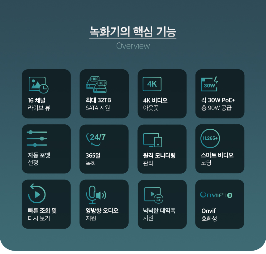 TP-Link VIGI NVR2016H-16P Back View